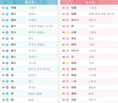 日本好聽的單字名|【2024年最新】常見日文名介紹！受歡迎的男生和女生名字是？。